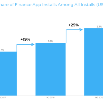 The State of Finance App Marketing: 2020 Global & US Trends