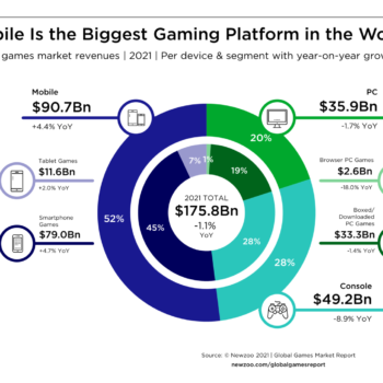 PC & Console Publishers on Board with the Next generation of Mobile Games