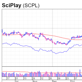 SciPlay Comes Up Aces With Fourth-Quarter Report