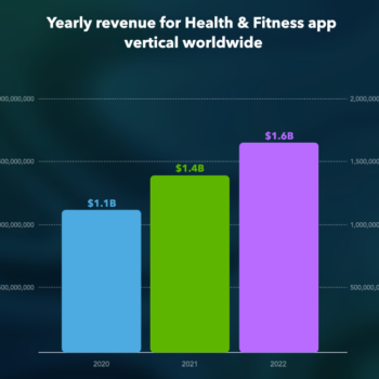 The State of Health & Fitness App Market 2023